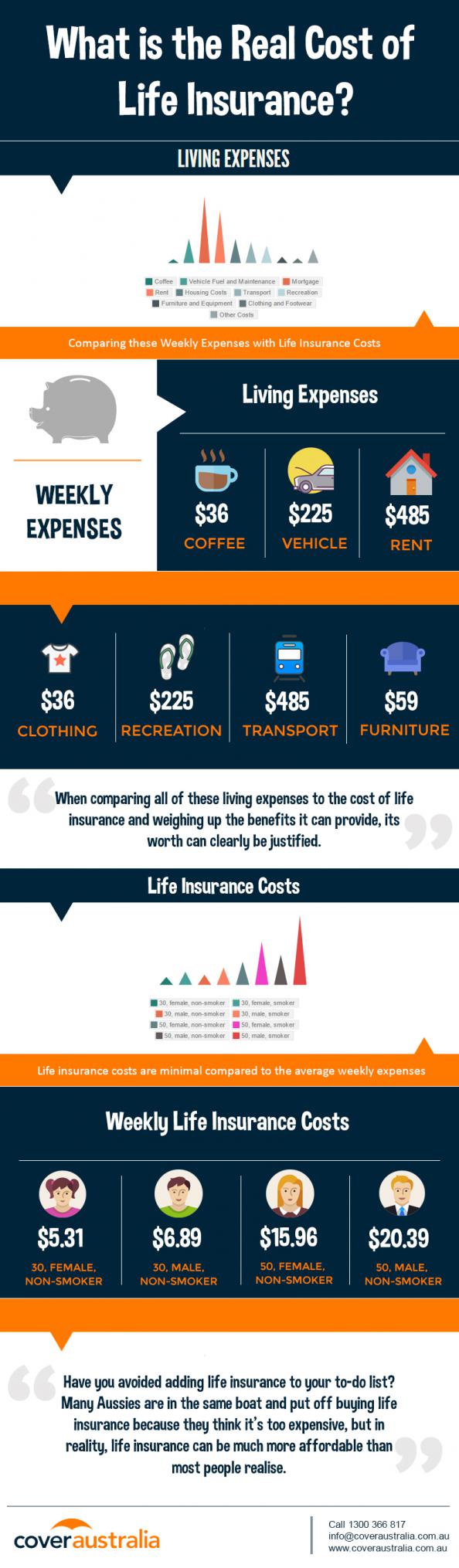 The Real Cost of Life Insurance